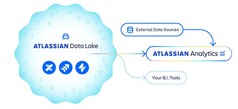 TecnoForAmerica's tweet image. 🚀 ¿Sigues tomando decisiones a ciegas? 🧐

Con @Atlassian Analytics, crea informes interactivos, conecta datos y toma mejores decisiones en menos tiempo.

🔎 Descubre cómo aprovecharlo al máximo 👉 tecnofor.es/atlassian-anal…

#AtlassianAnalytics #AtlassianCloud #TecnoForBySNGULAR