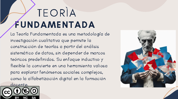 Anthonycue26629's tweet photo. La Teoría Fundamentada 📒#PedagogiadelasCienciasExperimentales #Investigación #DocenteInnovador #Modelos
@jorgearmi20
@experimenutmach https://t.co/JorlNusuNS