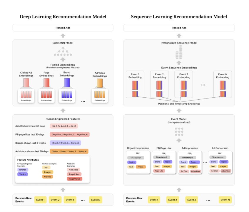 anatelorenzen's tweet image. Meta’s algo has a goal of relevance.

How it determines relevance changed in 2024.

Play accordingly.