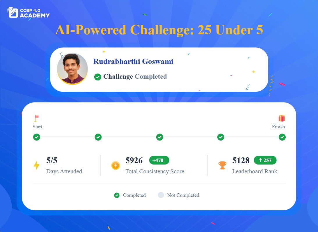 Rudra11goswami's tweet image. Conquered the 5-day #AIPoweredChallenge25Under5 in style! 🎯
This challenge has shown how dedicated I am and how much I've grown in coding ✨
Big thanks to the #NxtWave team for this opportunity 💯
Can't wait to see what challenge NxtWave holds for me next! 🌟
#NxtCode #CCBP