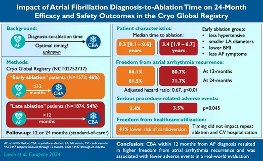 Europace Editor-in-Chief (@europaceeic) on Twitter photo #EPeeps #CardioTwitter
🤔Early vs Late cryo ablation❄️ after AF diagnosis. Results from a 🌍worldwide registry of 3447 pts.
📚🔗doi.org/10.1093/europa…
<a href="/GiulioConte9/">Giulio Conte</a> <a href="/FraSantoroMD/">Francesco Santoro, MD, PhD</a> <a href="/marcovitoloMD/">Marco Vitolo Ⓜ️</a> <a href="/Dominik_Linz/">Dominik Linz</a> <a href="/AndyZhangMD/">Xiaodong Zhang (Andy), MD, PhD, FHRS, FACC</a> <a href="/LuigiDiBiaseMD/">Luigi Di Biase</a> <a href="/ESC_Journals/">European Society of Cardiology Journals</a> <a href="/escardio/">European Society of Cardiology</a> #EPeeps #CardioTwitter
🤔Early vs Late cryo ablation❄️ after AF diagnosis. Results from a 🌍worldwide registry of 3447 pts.
📚🔗doi.org/10.1093/europa…
<a href="/GiulioConte9/">Giulio Conte</a> <a href="/FraSantoroMD/">Francesco Santoro, MD, PhD</a> <a href="/marcovitoloMD/">Marco Vitolo Ⓜ️</a> <a href="/Dominik_Linz/">Dominik Linz</a> <a href="/AndyZhangMD/">Xiaodong Zhang (Andy), MD, PhD, FHRS, FACC</a> <a href="/LuigiDiBiaseMD/">Luigi Di Biase</a> <a href="/ESC_Journals/">European Society of Cardiology Journals</a> <a href="/escardio/">European Society of Cardiology</a>