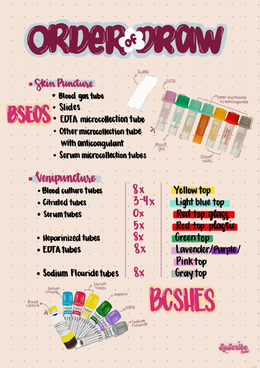 syScribe_frmt's tweet image. HEMATOLOGY

ORDER OF DRAW

#studytwt #MTLE #mtlenotes #mtleclues