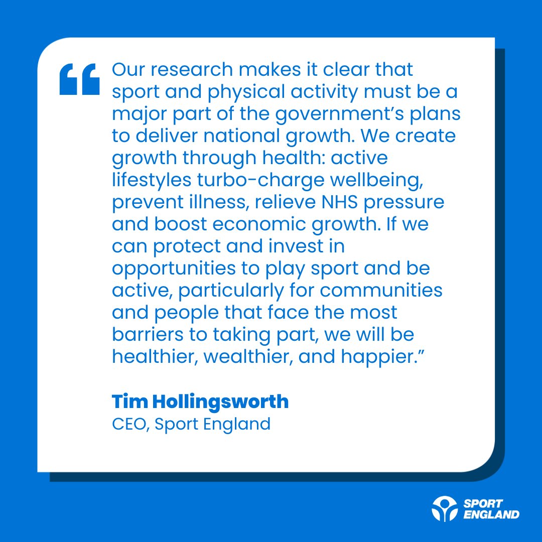 Sport England (@sport_england) on Twitter photo Our CEO <a href="/tphollingsworth/">Tim Hollingsworth</a> reacts to the local breakdown of the annual social value of sport and physical activity.
#SocialValueReport24 Our CEO <a href="/tphollingsworth/">Tim Hollingsworth</a> reacts to the local breakdown of the annual social value of sport and physical activity.
#SocialValueReport24
