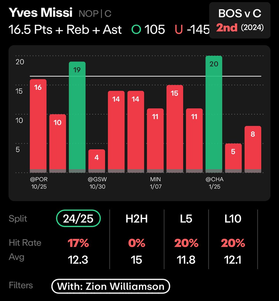 Chasing Dimes tweet media