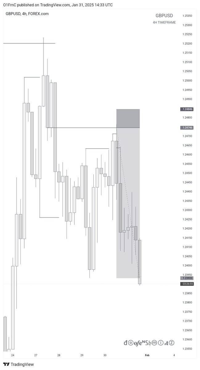 FRACX💱 tweet media