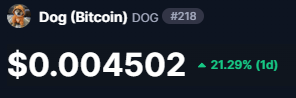 We're back!

$DOG is once again at 450M Market Cap.

Don't fade Runes.