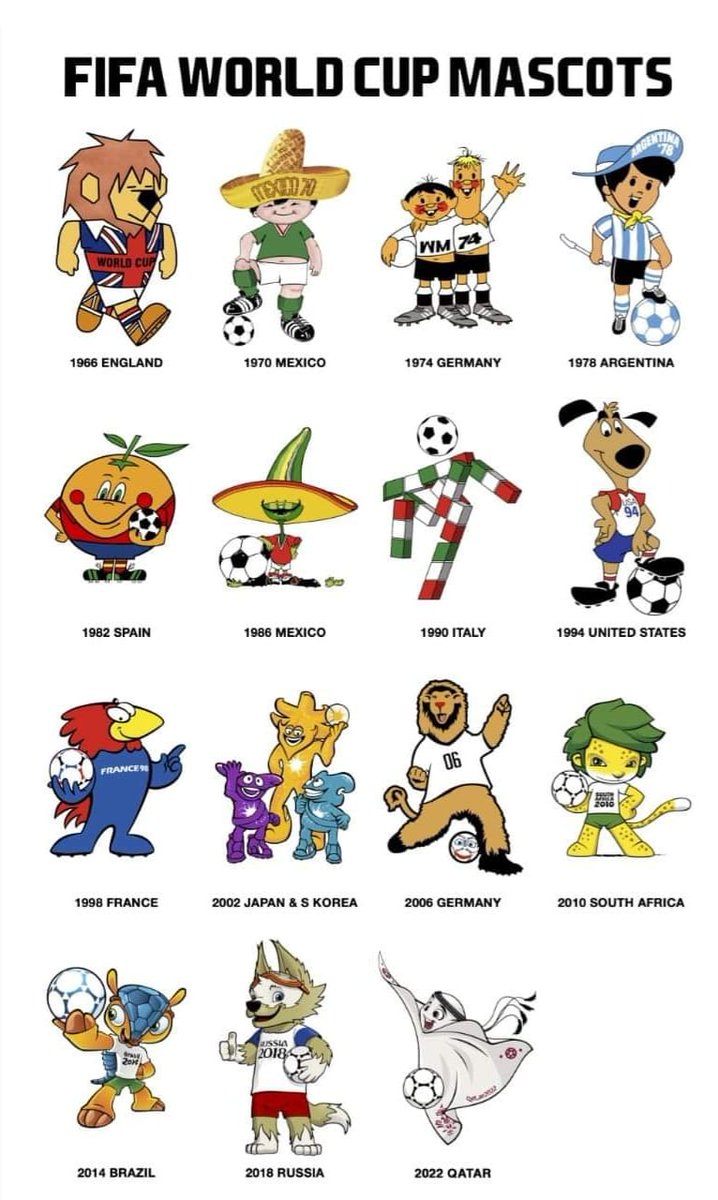 World Cup mascots!

Your favourite?