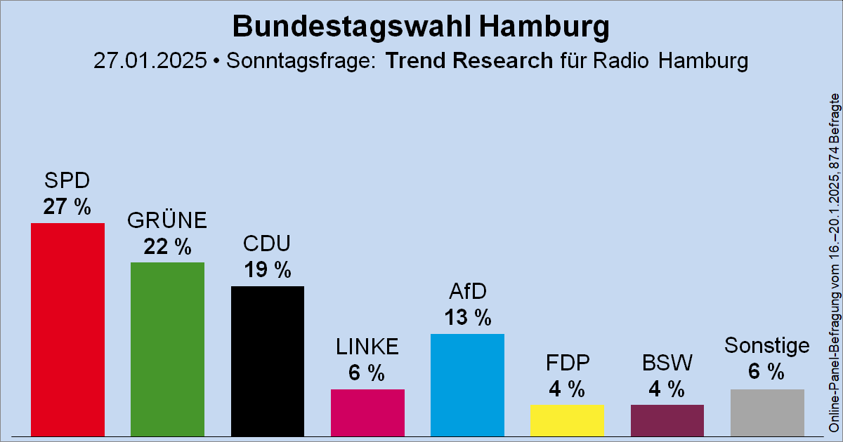 Können wir das Bitte bei der Bundestagswahl haben?