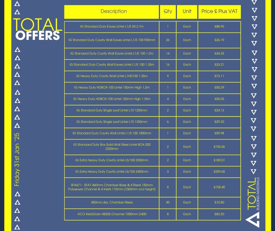 EXCITING OFFERS NOW LIVE from your TOTAL solution for building products. Call us today on 01903 766212, send us an email on sales@totalbuildingmaterials.com or WhatsApp Us and get those all important materials for less!