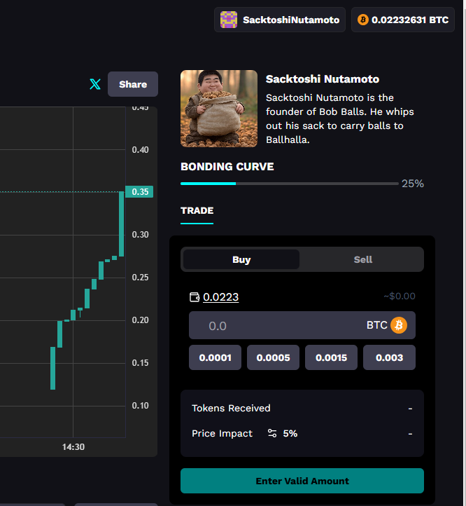 It appears people are ballish on SACK.

Odin fun.