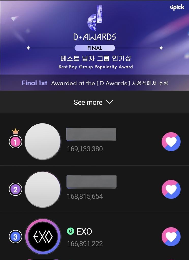 SupportTeamEXO's tweet image. UPICK D Awards 🗳

Best Boy Group Popularity Award

#3 #EXO 🚨
Gap to #1: -2.242M

EXO-Ls, please remember to vote ALL IN with your BLUE JAMS before midnight as they will expire! 🚨🚨

🔗s.u-pick.io/dl/61EA3VmoFeg…

🗓 Vote ends 13/02, 3PM KST

#엑소