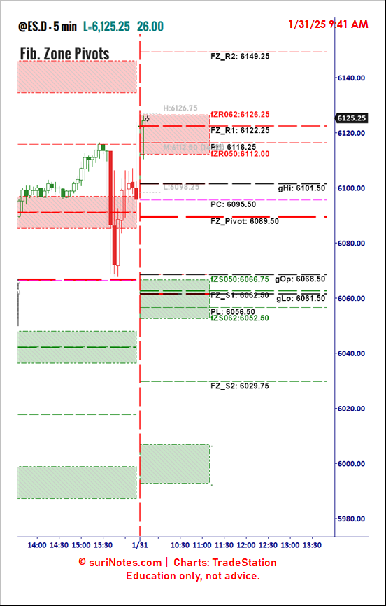 surinotes's tweet photo. $ES Market Context Tools

Today's Landscape - Fib. Zone Pivots https://t.co/XHWJF8GNhm