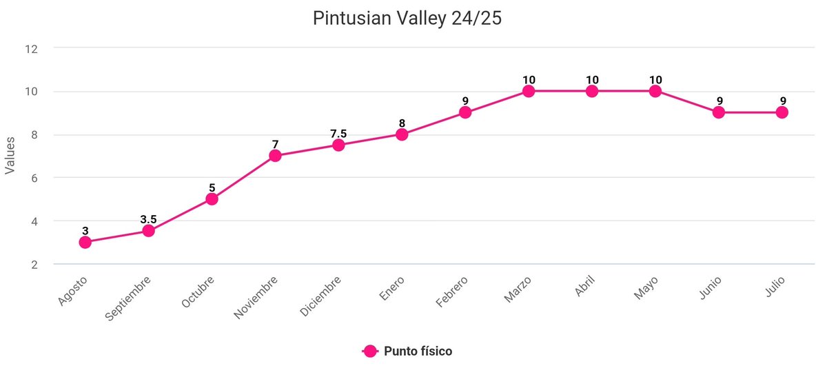 RealSeasonNT tweet media