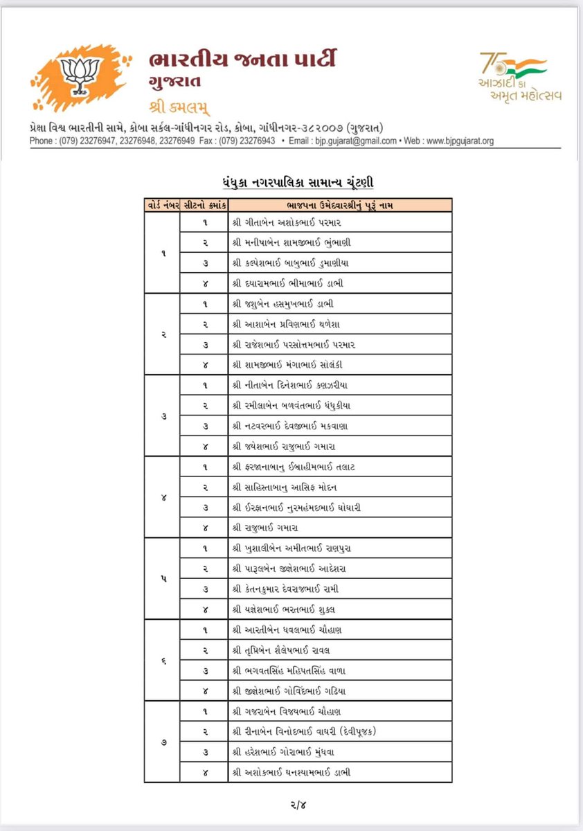 BJP Ahmedabad Districrt tweet media