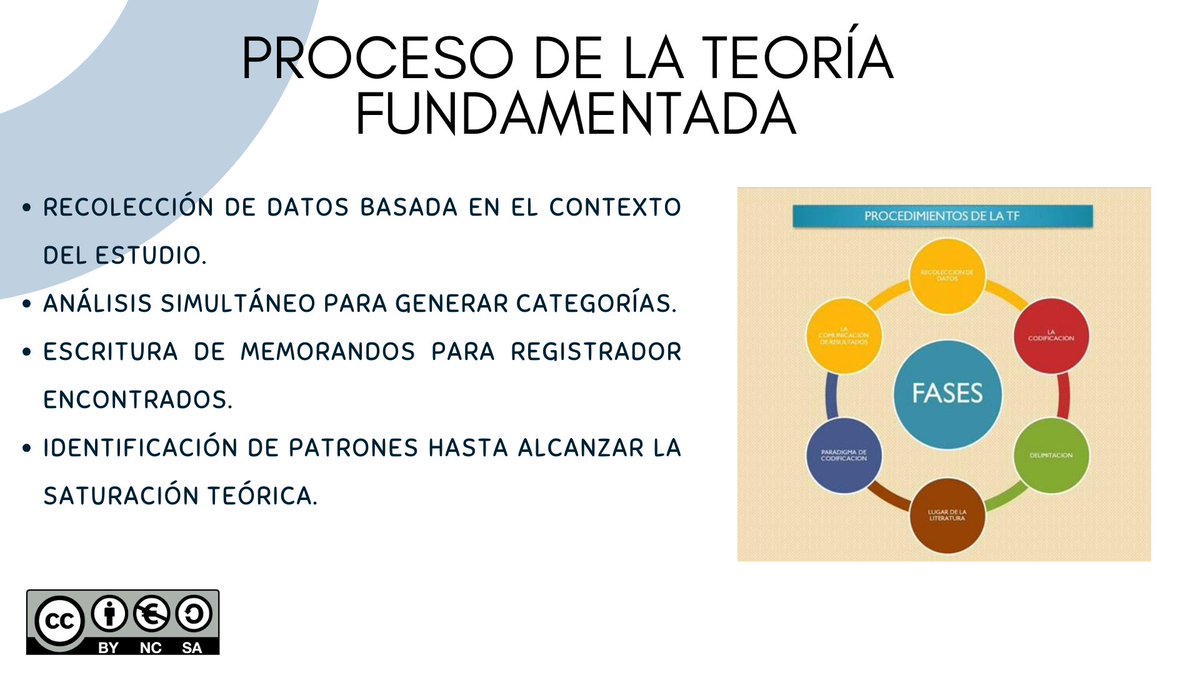 MaykelMiranda13's tweet photo. Teoría fundamentada 
@jorgearmi20 https://t.co/0jfba19Hwd