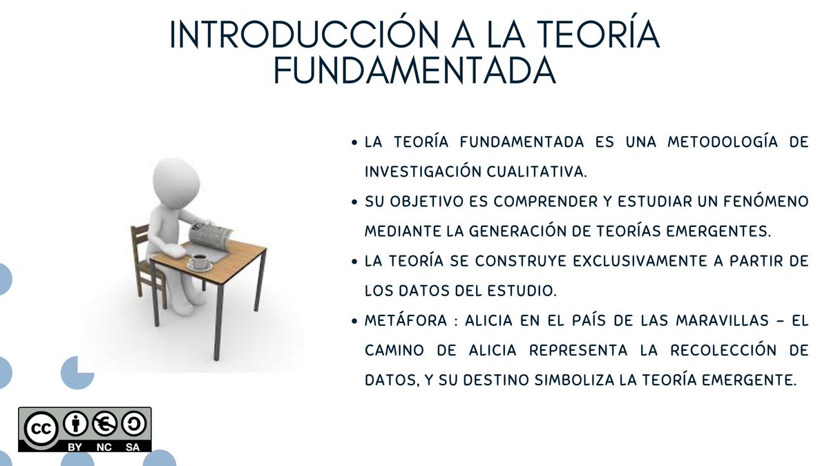 MaykelMiranda13's tweet photo. Teoría fundamentada 
@jorgearmi20 https://t.co/0jfba19Hwd
