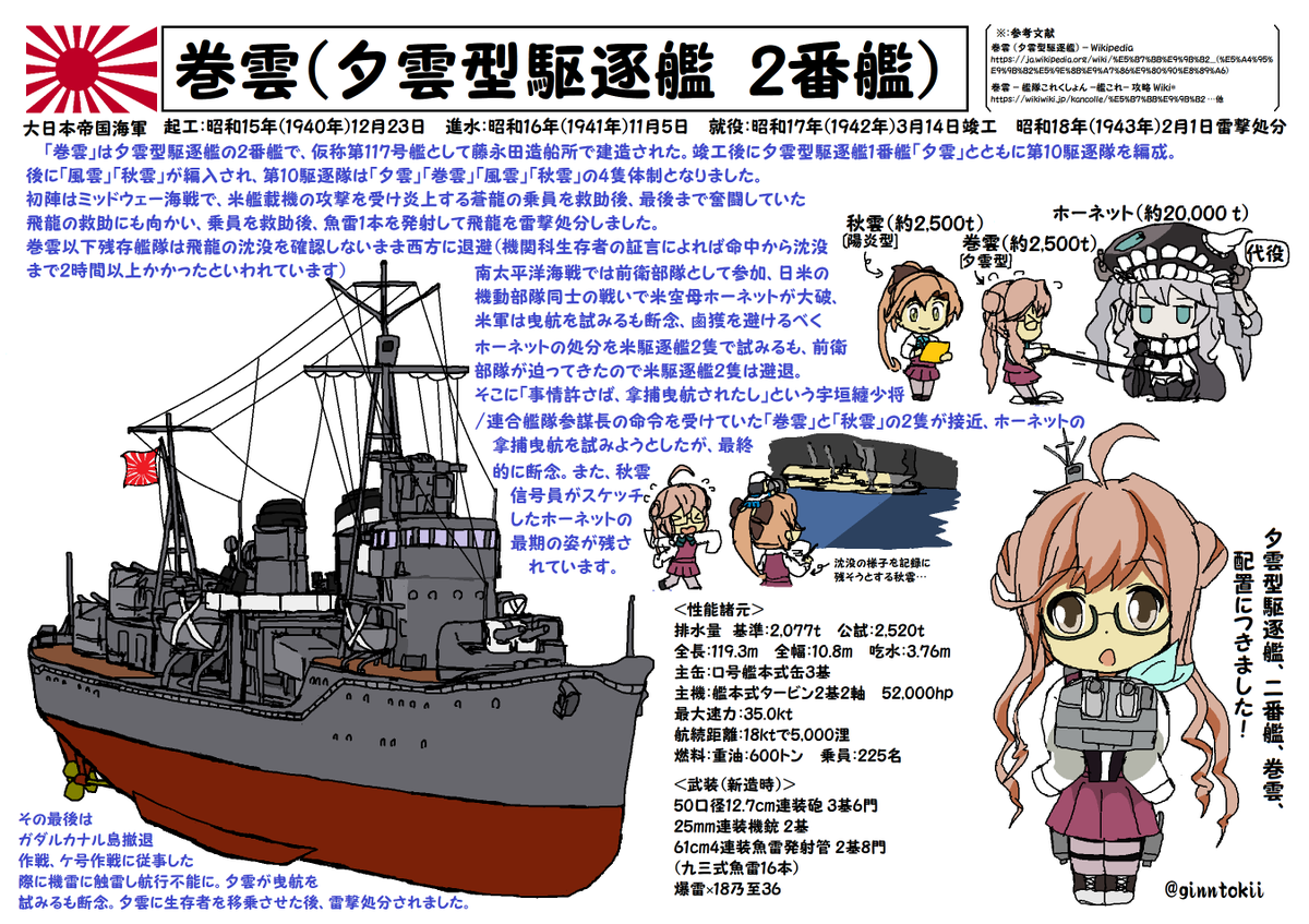 🎺おはようございます
土曜日の朝です🌅

今日、2月1日は
#日本海軍
駆逐艦「#巻雲」戦没の日
昭和18年(1943年)
ケ号作戦中に触雷…雷撃処分

駆逐艦「#海風」戦没の日
昭和19年(1944年)
トラック泊地南水道にて米潜の雷撃

要🧥防寒🧴😷感染症対策
今日も元気に行きましょう!
/(‾▽‾) #艦これ 