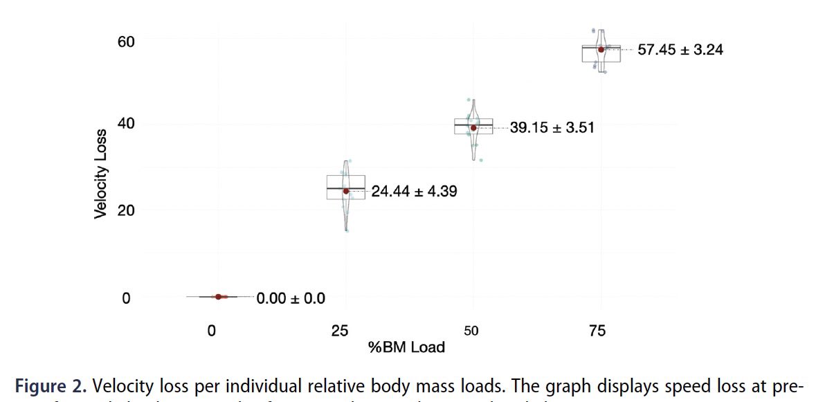Carmen Repullo (@carmen_repullo) on Twitter photo 🚨Our new paper has been published in <a href="/sportsbiomechj/">Sports Biomechanics</a> 🚨“Resisted sprint training with combines loads improve the maximum velocity in professional female soccer” ⚽️
With thank to <a href="/peterjr49/">Pedro Jiménez-Reyes</a> <a href="/acastano149/">Adrián Castaño</a> <a href="/JdelCampoVecino/">Juan del Campo</a>
50 free copies:
tandfonline.com/eprint/KZBSNSJ… 🚨Our new paper has been published in <a href="/sportsbiomechj/">Sports Biomechanics</a> 🚨“Resisted sprint training with combines loads improve the maximum velocity in professional female soccer” ⚽️
With thank to <a href="/peterjr49/">Pedro Jiménez-Reyes</a> <a href="/acastano149/">Adrián Castaño</a> <a href="/JdelCampoVecino/">Juan del Campo</a>
50 free copies:
tandfonline.com/eprint/KZBSNSJ…