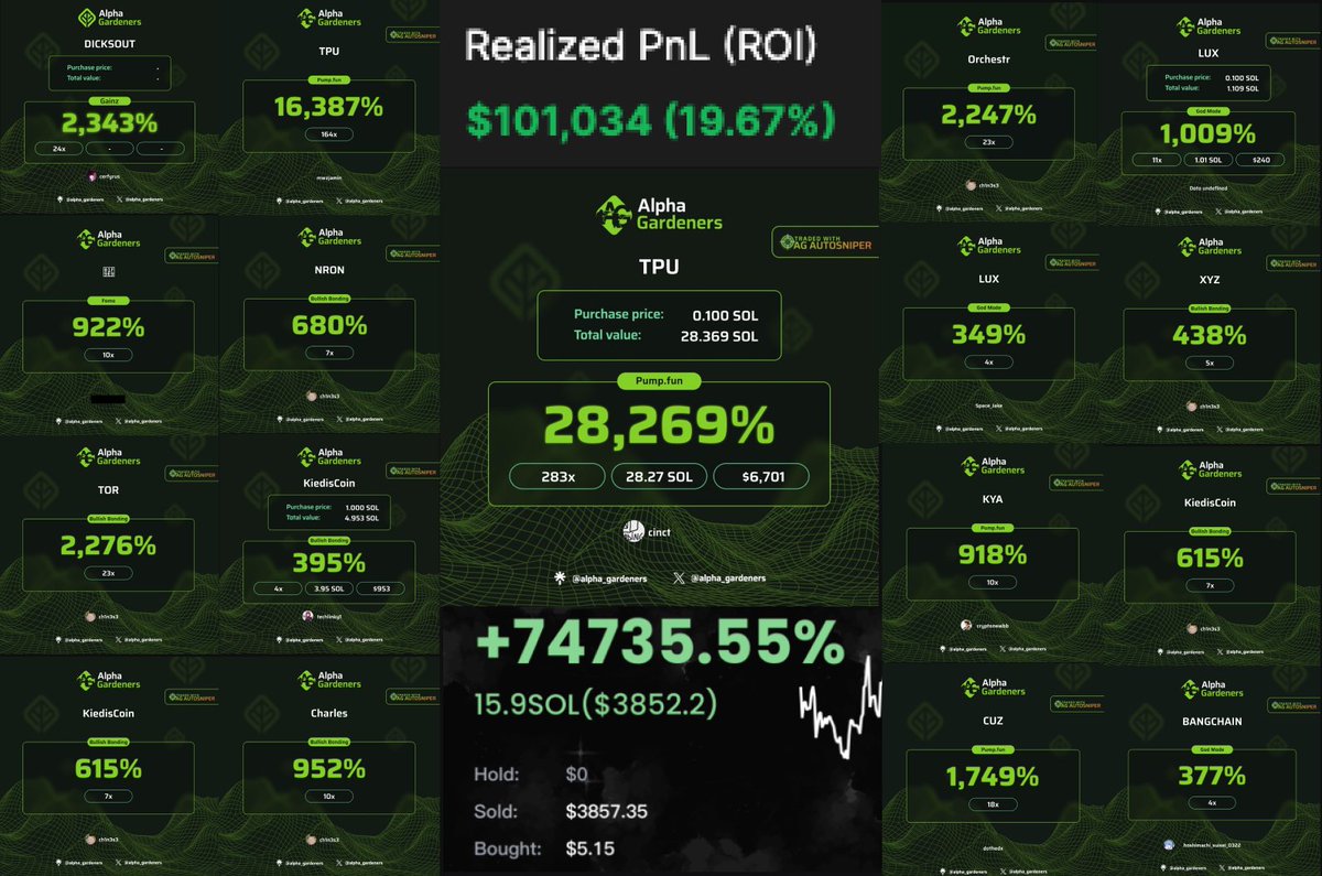 agsniperbot's tweet photo. 24-hour summary of @alpha_gardeners Sniper Bot 🎯
$TPU = 283x
#DICKSOUT = 24x
$TOR = 23x
#Orchestr = 22x
$CUZ = 18x
$KYA $NRON #CHARLES #BANGCHAIN $XYZ $LUX #KiedisCoin
We’re printing money—what are you doing, bro?💸 https://t.co/dsR8fx5d6e