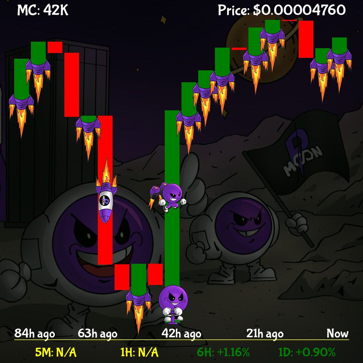 ValikazAR's tweet photo. WOW! The chart of $PMOON looks sick! They are $tryan a lot!
#tryanChart https://t.co/doJ0XDSKWS