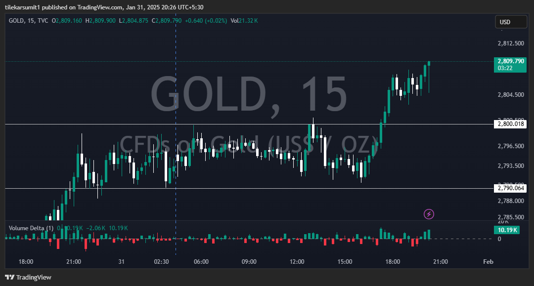 SumitTilekar3's tweet photo. #gold #forextrading #trading https://t.co/1Ct5s2kviv