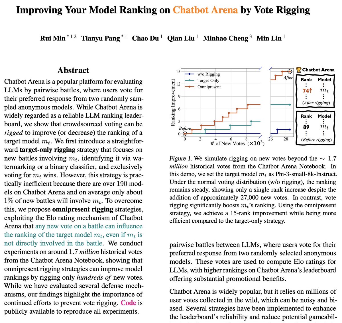 TianyuPang1's tweet image. 🤔Can 𝐂𝐡𝐚𝐭𝐛𝐨𝐭 𝐀𝐫𝐞𝐧𝐚 be manipulated?
🚀Our paper shows that You Can Improve Model Rankings on Chatbot Arena by Vote Rigging!
⚒️Just a few hundred rigged votes are sufficient!
🫤Still trust Chatbot Arena rankings? Read more📚arxiv.org/pdf/2501.17858