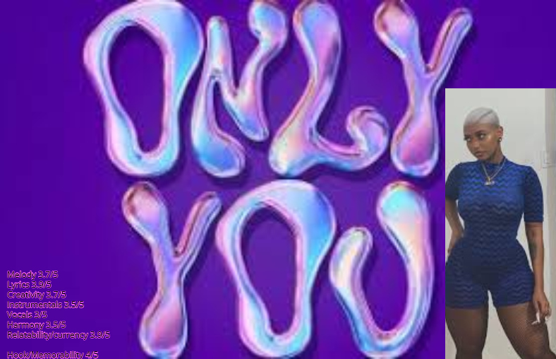 enchaiment's tweet photo. Ring Of Fire Charts reviews @Jadakingdom ' Only You'  Great song, another solid one in the bag 
 Rating 3.9/5 https://t.co/pjigrdCBK4