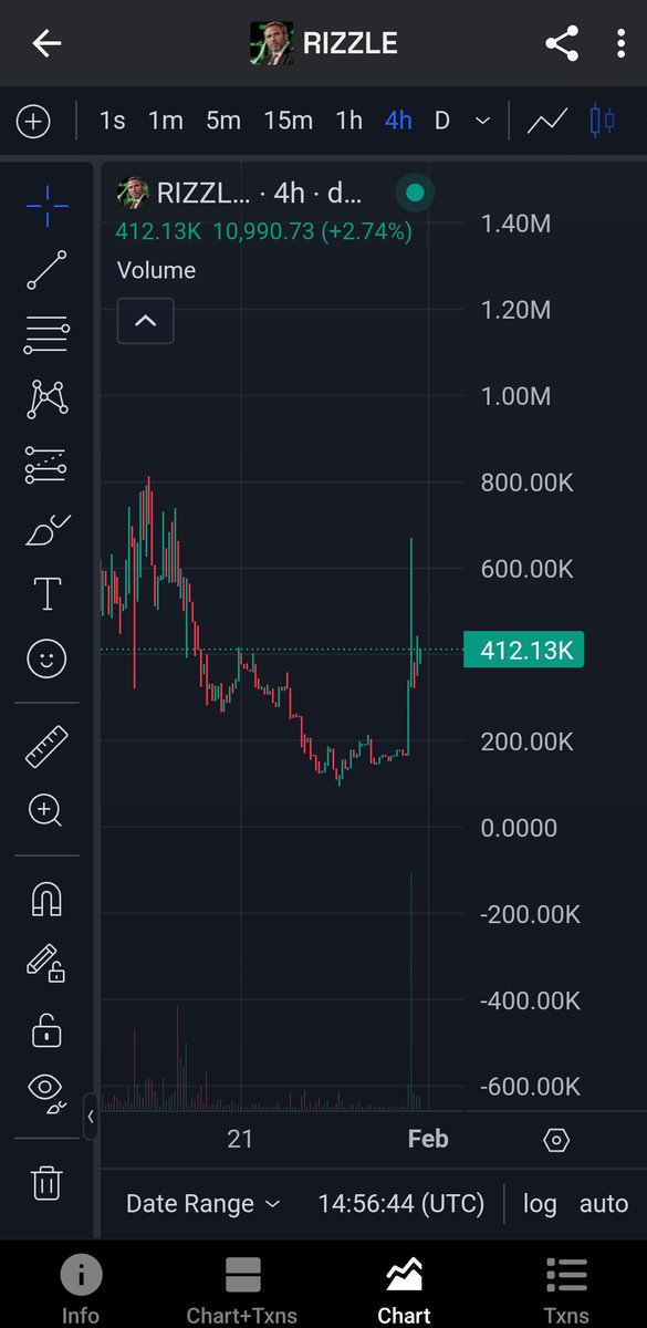 Conviction, consistency and hard work always pays off chads🔥

We are only just getting started. RIZZ STYLE. With the INSANE <a href="/sanji/">Sanji Bot 🎯</a> video from <a href="/M3Empire/">M3 📟</a>, the community realised that were not playing around 💎

Come and check us out chads. We haven't even released our NFTs yet 😉