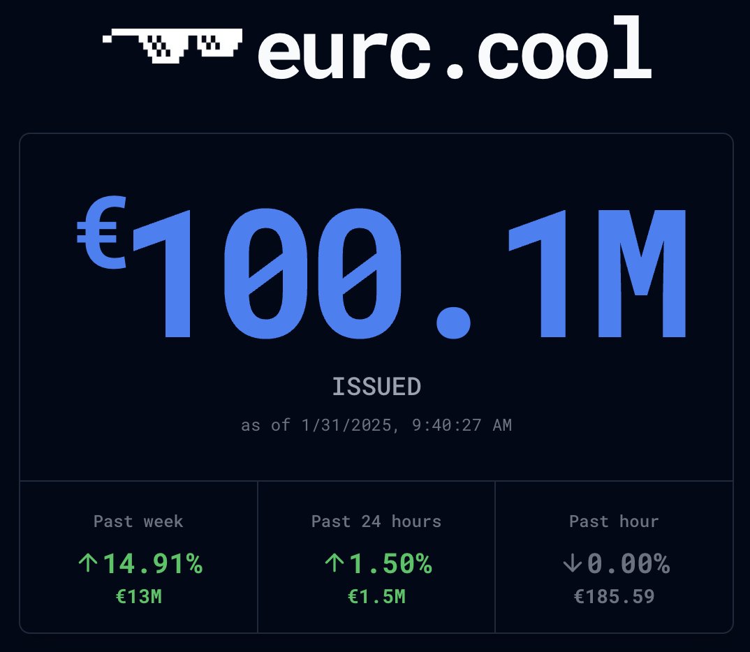 A Cool 100M EURC