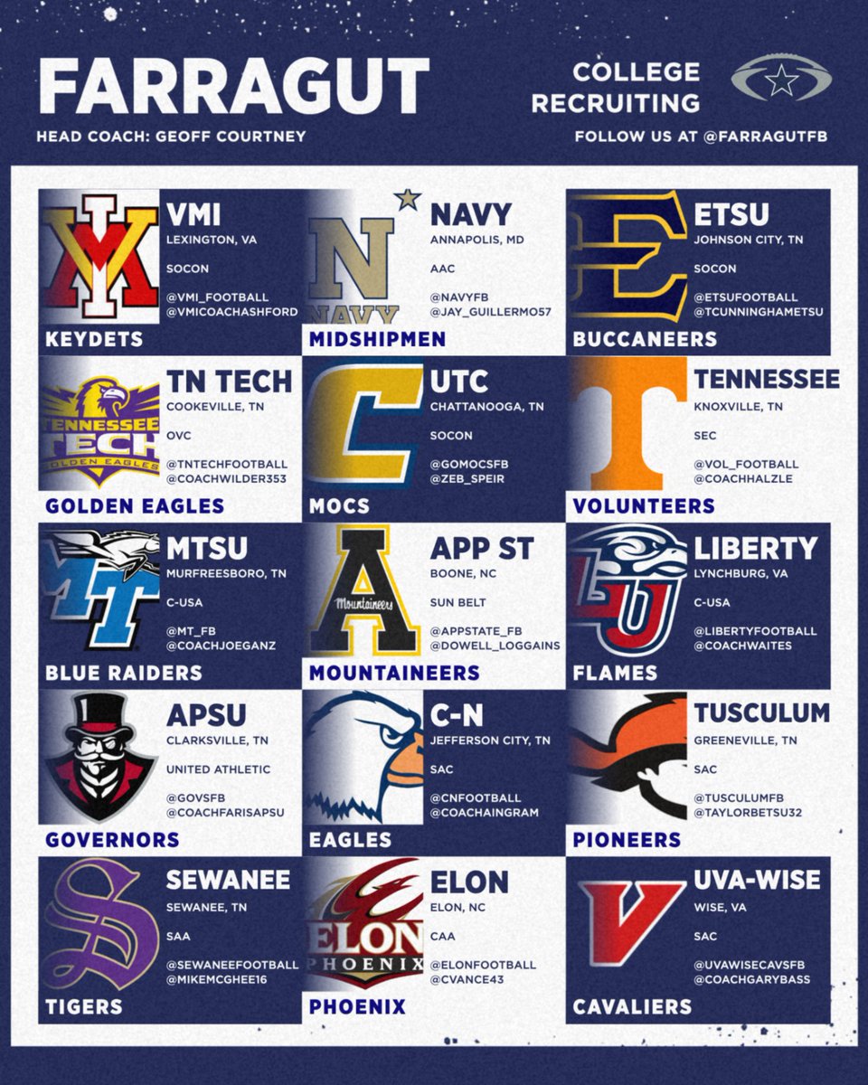 Thanks to all the schools and coaches that have come through our doors to recruit our student-athletes 

#GoAds #ETB