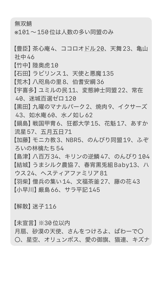 無双鯖動向(もう自力で更新した)