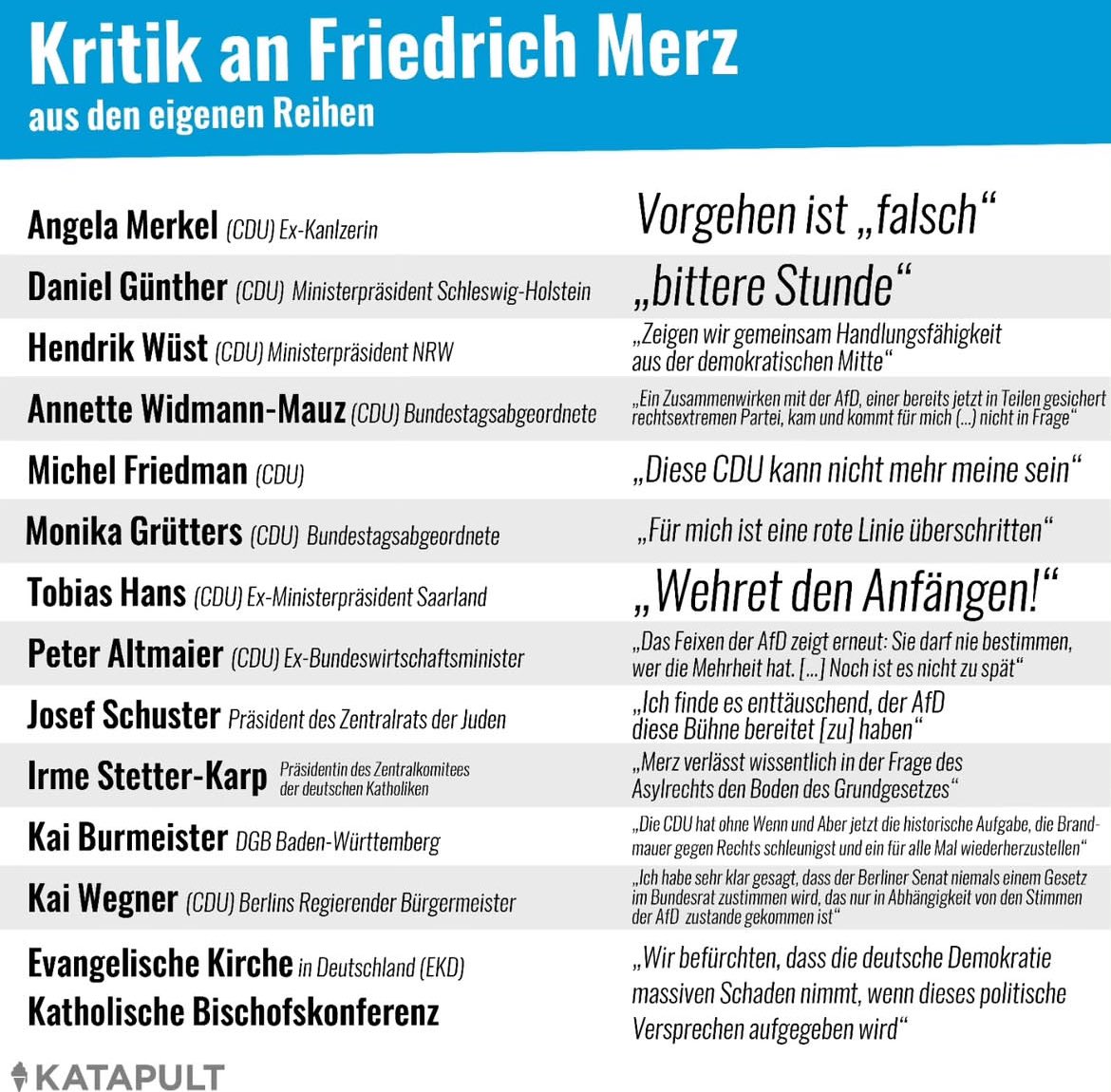 Rot-Grüne Kampagne.