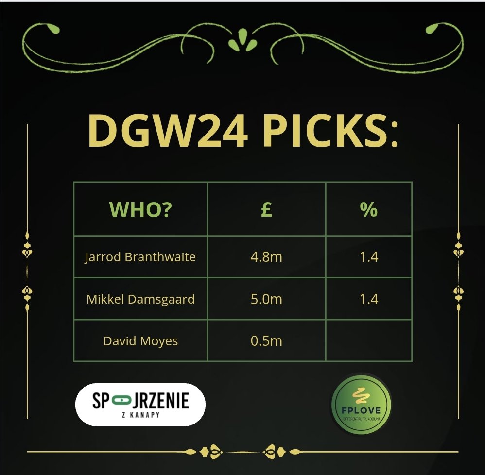 FPLoveKrove's tweet image. #fpl #dgw24 #differentials
#jakgractoznajlepszymi