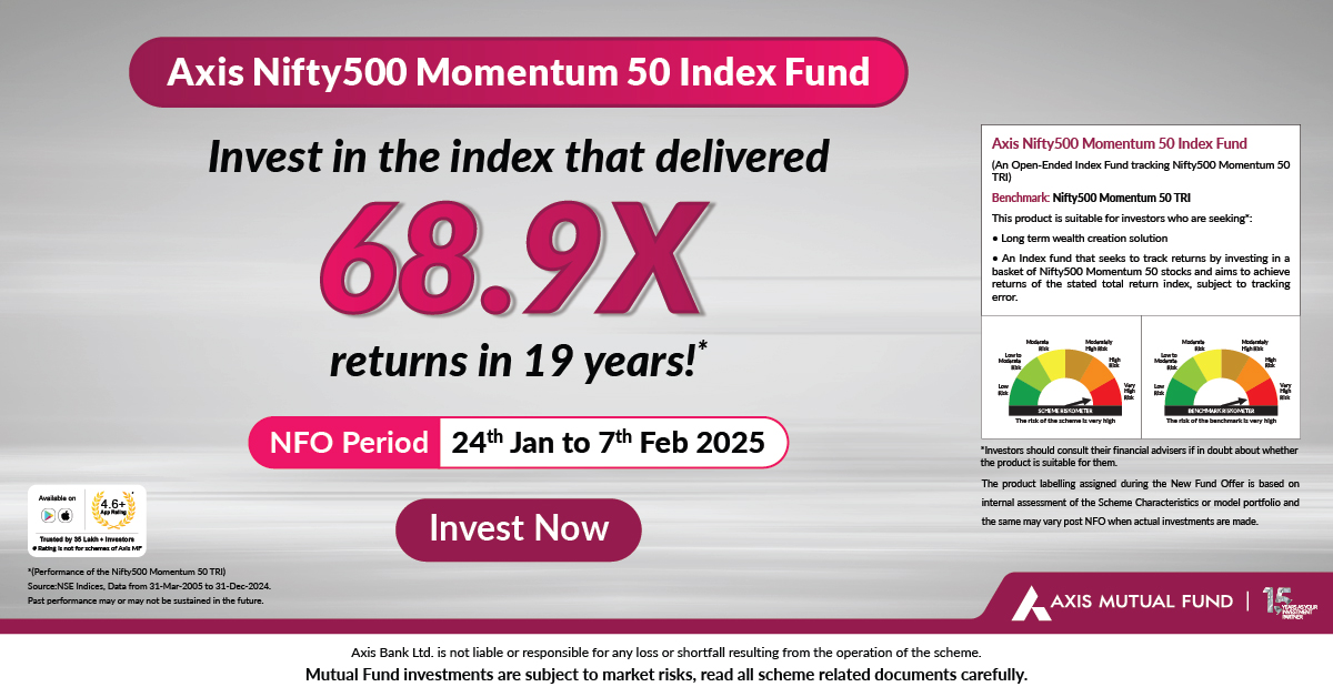 AxisMutualFund's tweet photo. 1/7 Did you know? ₹1 lakh invested in Nifty500 Momentum 50 Index in 2005 would be worth a staggering ₹68,92,766 today! 🚀 That's a 68.9X return with a CAGR of 23.9%.

Invest now: https://t.co/3g81MPuAEn

#MomentumInvesting #Nifty500 #InvestNow https://t.co/iDKsHz7bfa