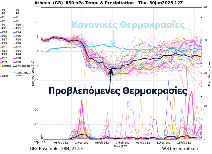 KolydasT's tweet photo. ΤΑ ΚΑΛΑ ΝΕΑ ΤΗΣ ΕΡΧΟΜΕΝΗΣ ΕΒΔΟΜΑΔΟΣ- "Ο ΦΛΕΒΑΡΗΣ ΘΑ ΦΛΕΒΙΣΕΙ..."
Ο Φεβρουάριος σύμφωνα με το λαογράφο ετυμολόγο σημαίνει πρησμένη φλέβα και τούτο επειδή κατά το μήνα αυτόν πρήζονται, γεμίζουν με νερό οι φλέβες της γης. 
✅Οι θερμοκρασίες από τα μέσα της ερχόμενης εβδμάδος θα βρίσκονται κατά 3 με 6°C κάτω από τα κανονικά επίπεδα , κάτι το οποίο είναι απολύτως φυσιολογικό για την εποχή, όπως και οι ισχυροί βοριάδες που θα επικρατήσουν. 
✅Ο υετός δεν διακρίνεται να λαμβάνει πολύ υψηλές τιμές και οι βροχές θα επηρεάσουν κυρίως τις περιοχές του "βορείου ρεύματος" (ανατολικά και νότια).   Διακρίνεται πάντως τάση δημιουργίας χαμηλού στη Κεντρική Μεσόγειο μετά το πρώτο δεκαήμερο -που συνήθως φέρνει πολλές βροχές- αλλά η πρόγνωση αυτή είναι επισφαλής.
@EMY_HNMS @CivPro_GR @Starchannelnew1 @duthnac @Vkikilias @pyrosvestiki
Πηγές: #Αρκάς, #Wetterzentrale, #TropicalTitbits #Climatereanalyser