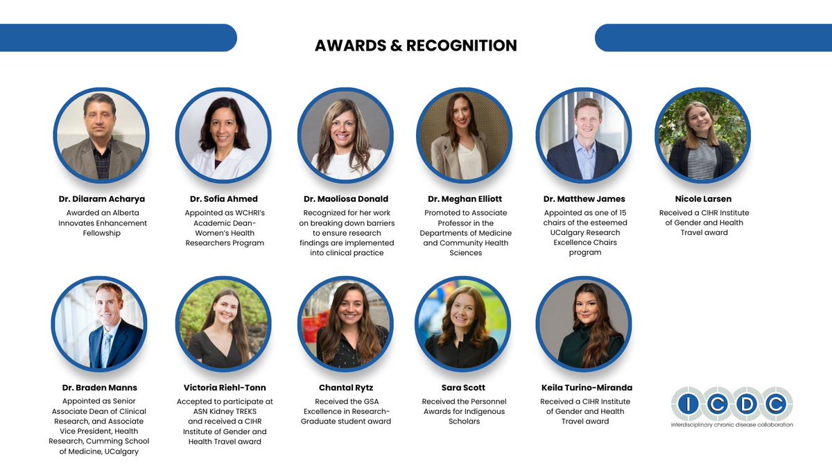 ICDC_Research's tweet image. As we wrap up a promising January 2025, we reflect on the previous year&apos;s incredible growth. From promotions to launching outstanding projects, we&apos;re grateful for our amazing team who made it all possible. Here&apos;s to more success ahead! 

@UCalgaryMed @CIHR_IRSC @ABInnovates
