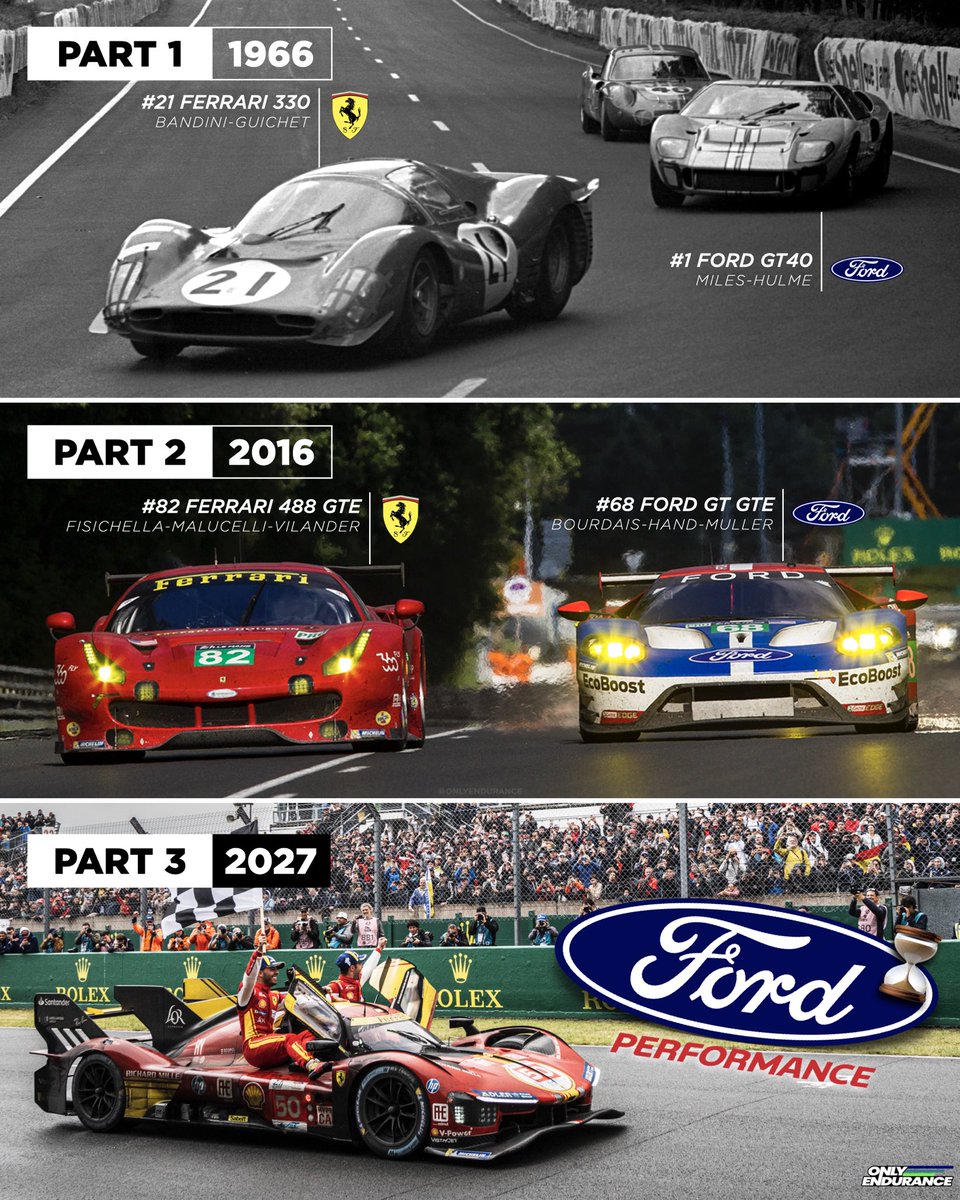 Only Endurance (@onlyendurance) on Twitter photo Historic rivals, a modern war โ๏ธ๐ฅ
2027 will see one of motorsportโs most iconic, historic and ferocious rivalries revived for a third chapter โ Ford versus Ferrari.
Are you ready for part three? ๐ค๐ฌ
<a href="/FIAWEC/">FIA World Endurance Championship</a> | #WEC #24HLeMans Historic rivals, a modern war โ๏ธ๐ฅ
2027 will see one of motorsportโs most iconic, historic and ferocious rivalries revived for a third chapter โ Ford versus Ferrari.
Are you ready for part three? ๐ค๐ฌ
<a href="/FIAWEC/">FIA World Endurance Championship</a> | #WEC #24HLeMans