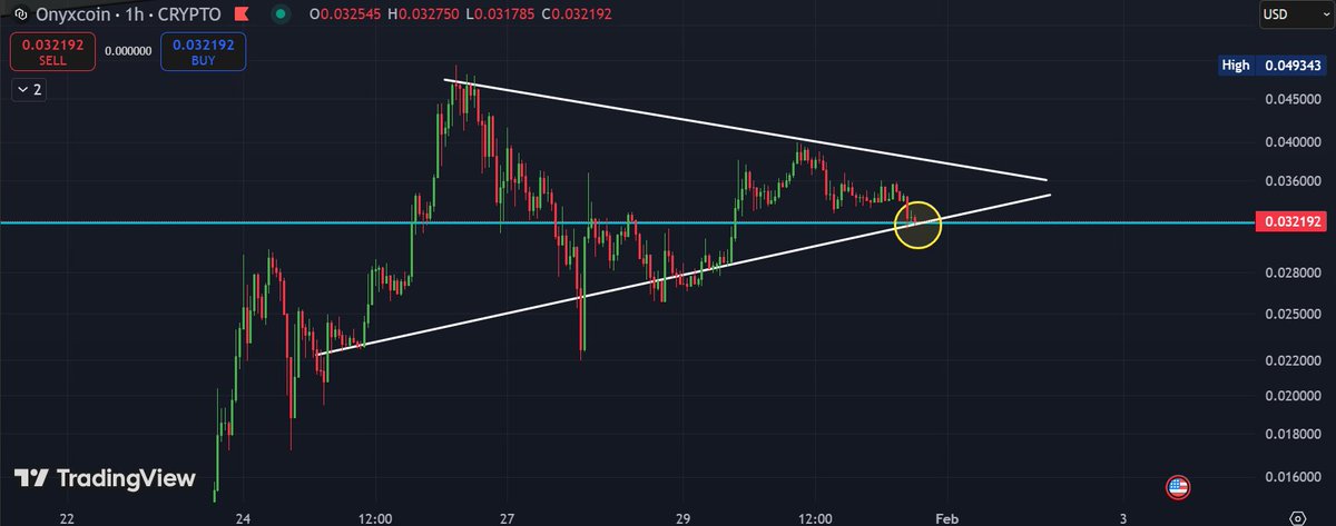 📈BLOCK BULL📈 tweet media