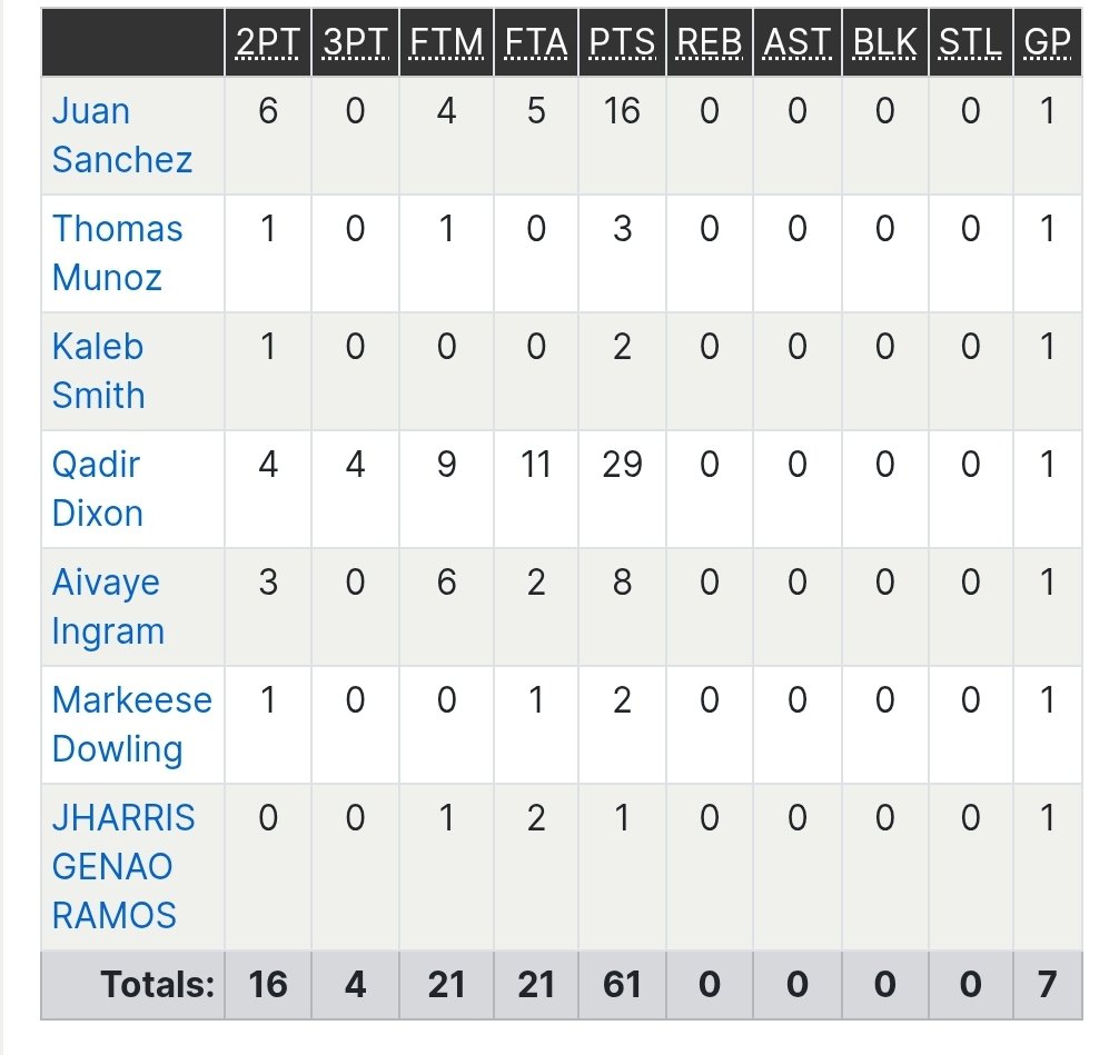 Trenton Central High Boys Basketball (NJ) tweet media