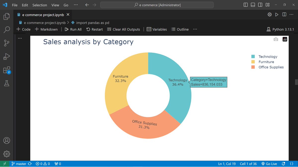 IparVishal's tweet photo. Machine Learning &amp; Data Analysis on E-Commerce Dataset :-
A data analysis project using Machine Learning to gain insights from an e-commerce dataset. This project involved exploring key business metrics to understand sales and profit trends.

Code : https://t.co/J1qRQiLImF https://t.co/1hxLMWugIY