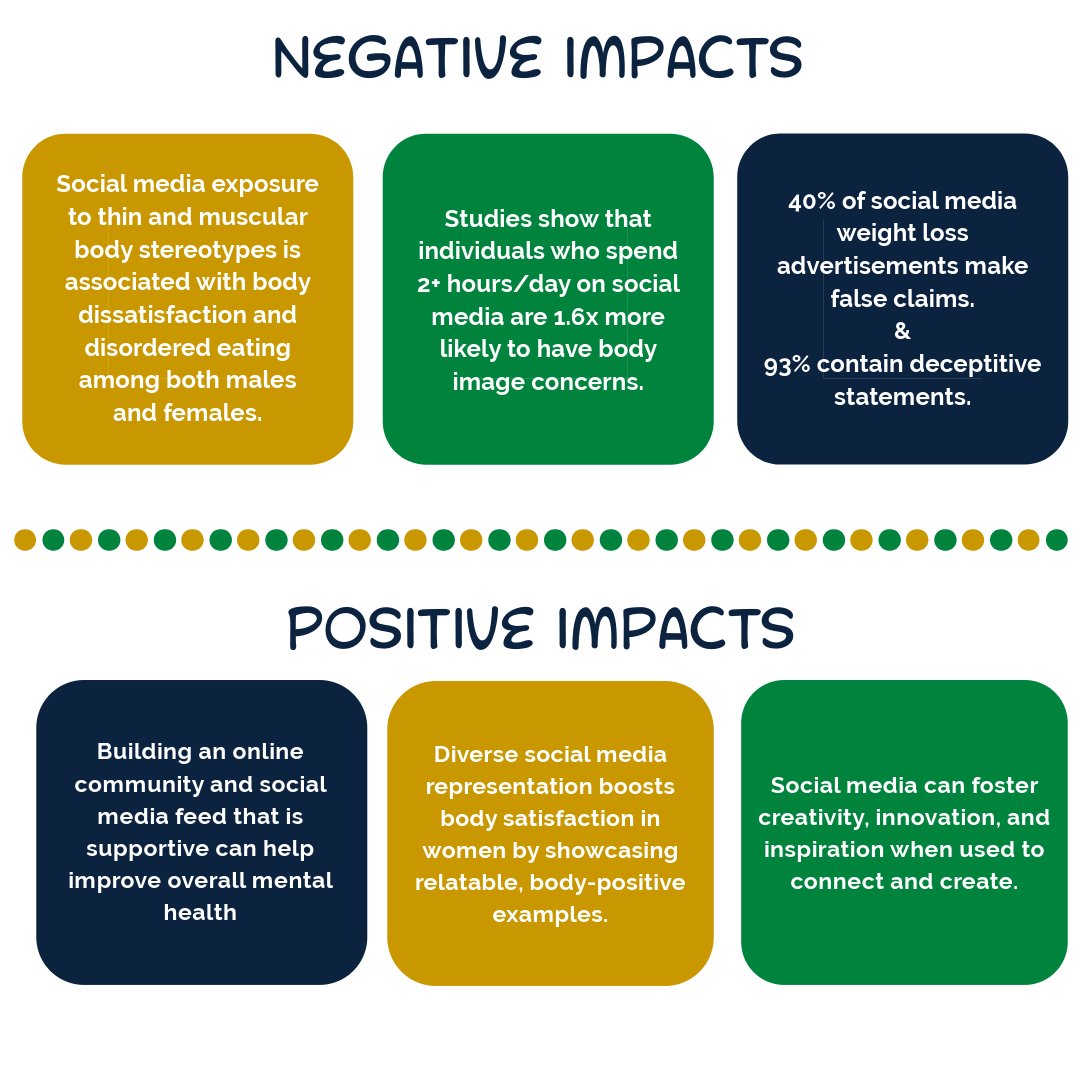 Notre Dame Sports Performance tweet media