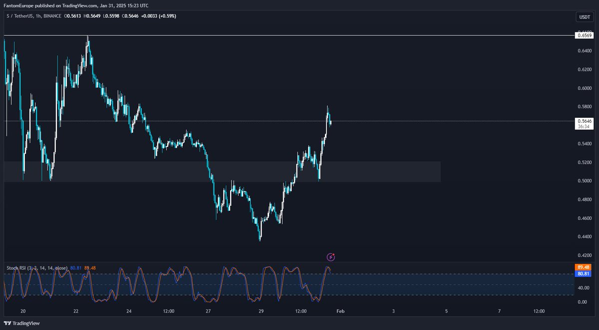 Neenja Trader 🥷 tweet media