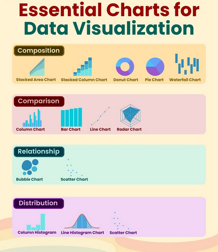 Python_Dv's tweet image. Essential Charts For Data Visualisation!
#Charts #DataVisualisation #python #programming #developer #programmer #coding #coder #softwaredeveloper #computerscience #webdev #webdeveloper #webdevelopment #pythonprogramming #pythonquiz #ai #ml #machinelearning #datascience