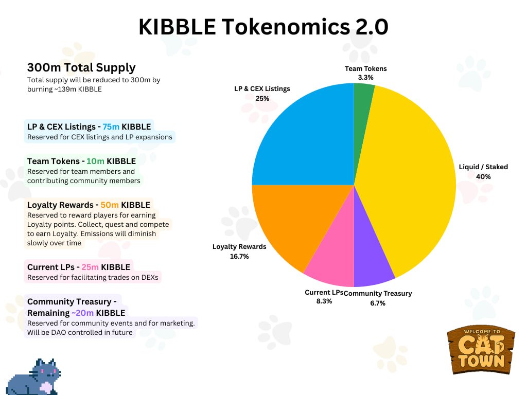 Cat Town tweet media