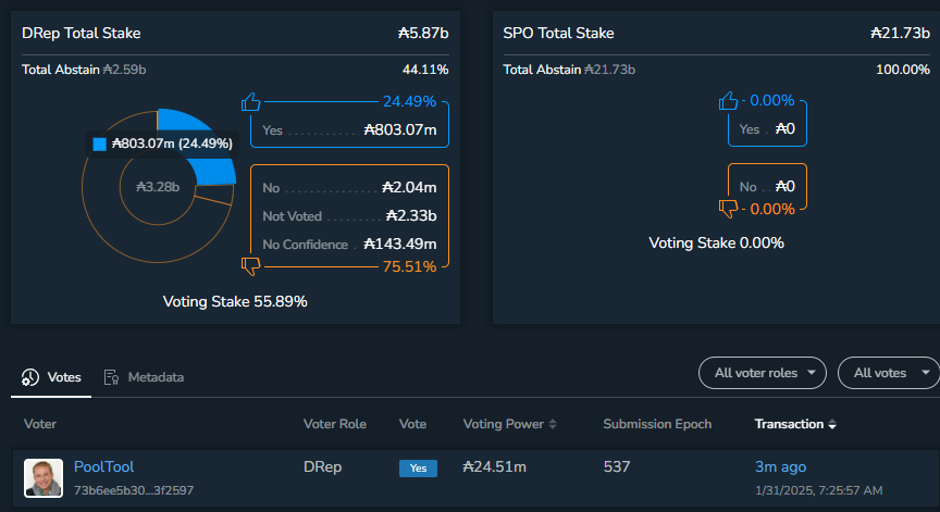 PoolTool has voted YES on the constitution.  This provides Cardano with a great platform to get started with the governance journey.  Thank you to everyone that put blood, sweat and tears into that process.  Getting to this point is pivotal for the ecosystem.