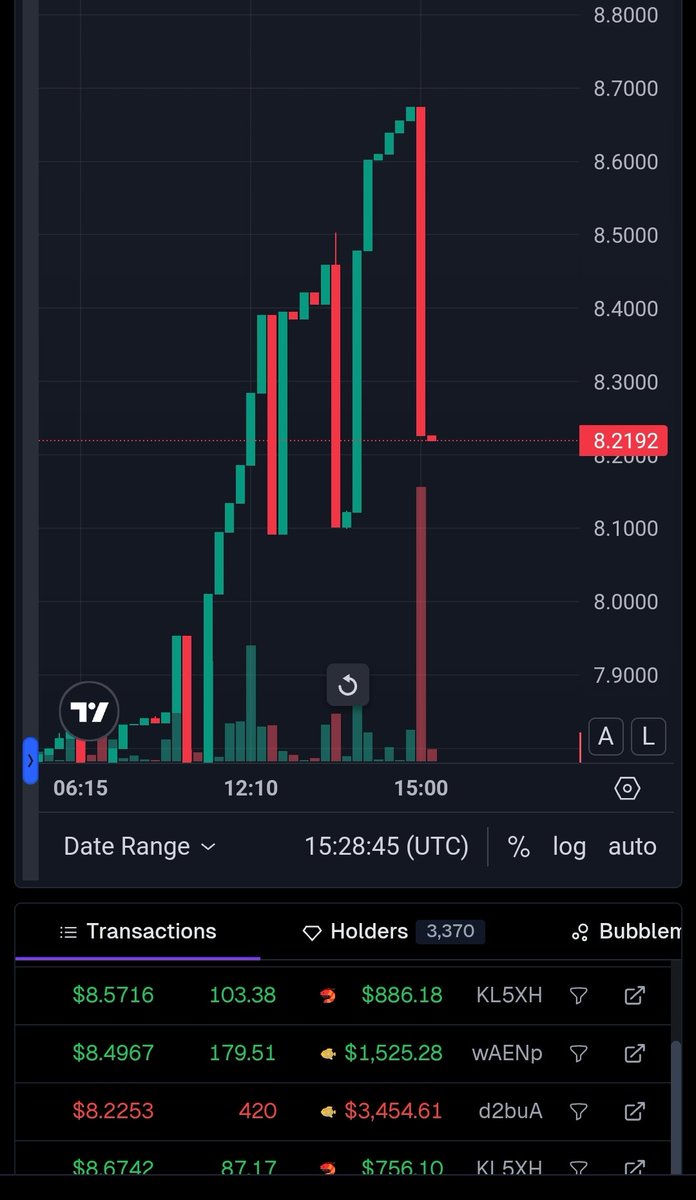 SinamaSloth's tweet photo. @sh1tpostwaifu @RetardedAPR And this is how bad this swaps can hurt us @RetardedAPR . Please guys, be careful! Red candles can be huge. https://t.co/RWBvewRQTs