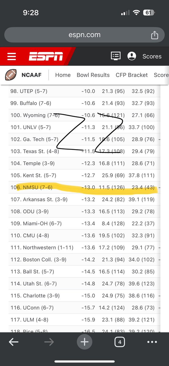 GrantBenson25's tweet photo. @Josh_Scoop This is indeed accurate. My mistake. The defense improved by 20 points in year 1 of Dreiling at NMSU. A genuine accomplishment. https://t.co/nNp4YmTiBT