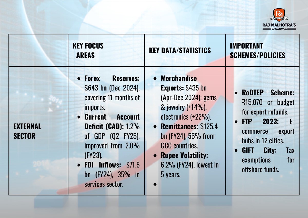 Attention everyone 🚨‼️

Economic Survey 2025 with most detailed and point wise summarised in form of PDF.

To get this in form of PDF.

Just comment , PDF and retweet the post.