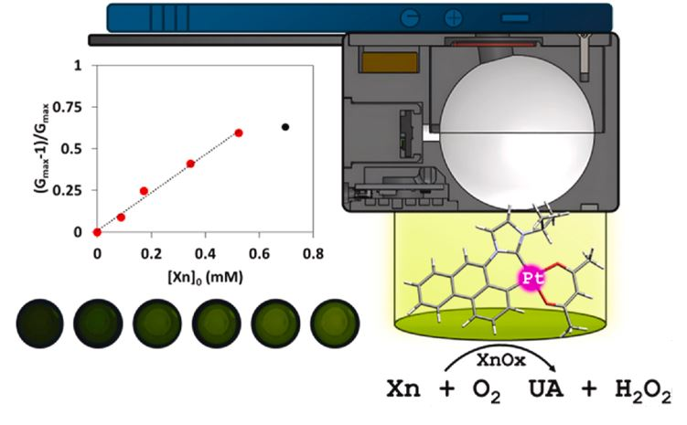 Platineros (@platinerosuz) on Twitter photo GREAT NEWS !!! Our last contribution on Luminescent Probes for determination of Xanthine is available on sciencedirect.com/science/articl…
<a href="/ISQCH/">ISQCH (CSIC-UNIZAR)</a>
<a href="/CSICdivulga/">CSIC Divulga</a>
<a href="/unizar/">Universidad Zaragoza</a> GREAT NEWS !!! Our last contribution on Luminescent Probes for determination of Xanthine is available on sciencedirect.com/science/articl…
<a href="/ISQCH/">ISQCH (CSIC-UNIZAR)</a>
<a href="/CSICdivulga/">CSIC Divulga</a>
<a href="/unizar/">Universidad Zaragoza</a>