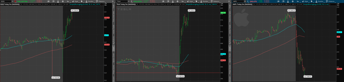 yeahhh_buddy49's tweet photo. Such an amazing week in https://t.co/t9XaMrLGlW -- seeing so many new traders join us for the 3 free days Jan 28-30 and stay as a part of the #ACTFam @AjTrader7 ๐๐ฅ
Amazing morning and calls on $TSLA long and $AAPL short boss! Great start to the weekend, happy Friday all! https://t.co/28mUWECo2O